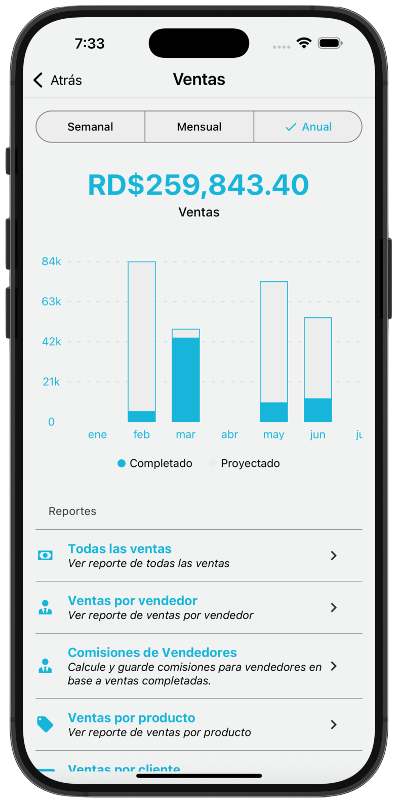 Pantalla de análisis de ventas en Remoox Go con gráfico de barras, totales y opciones de reportes.